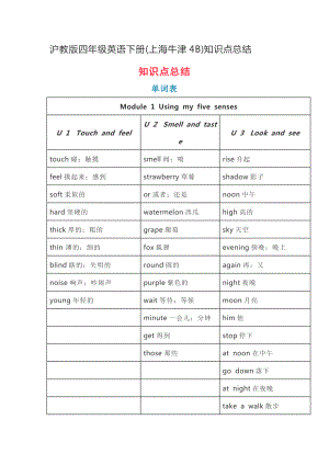 沪教牛津版四年级下册《英语》知识点总结.doc