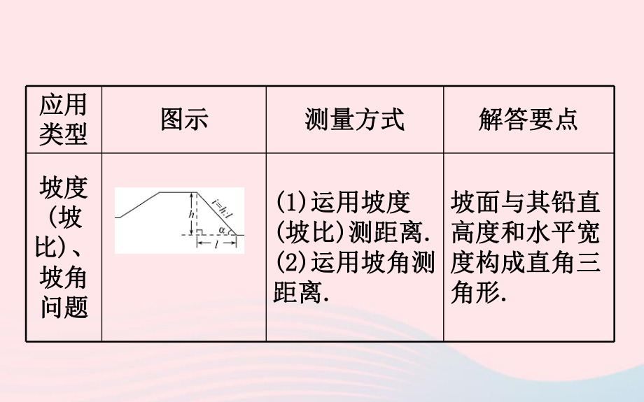 2020年中考一轮数学全程复习方略微专题七解直角三角形的实际应用的基本类型ppt课件 .ppt_第3页