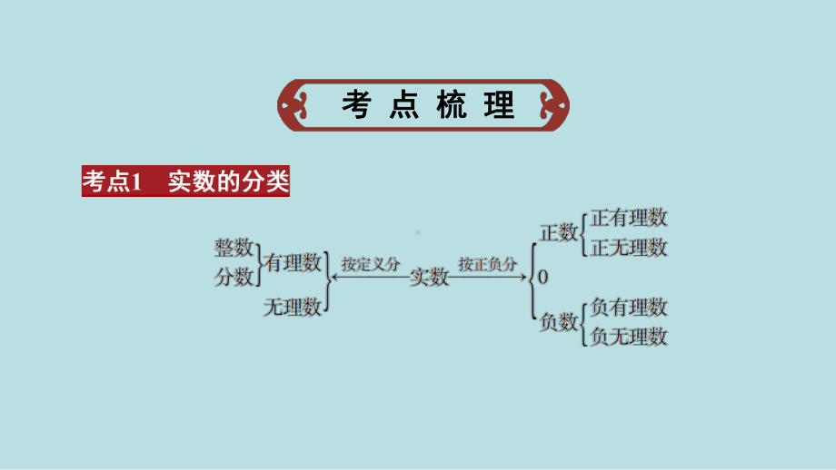 2021年 河南省数学中考第一轮基础知识过关第1章第1节　实　数ppt课件.ppt_第2页