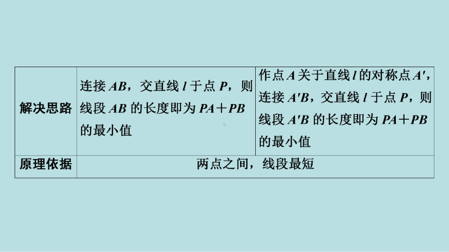 2021年河南省数学中考第一轮基础知识过关ppt课件第7章微专题　与线段有关的最值问题.ppt_第3页