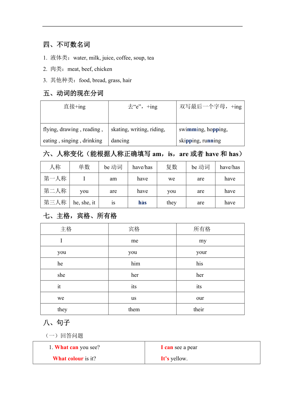 牛津上海版（试用本）二年级下册《英语》全册复习资料 素材.docx_第2页