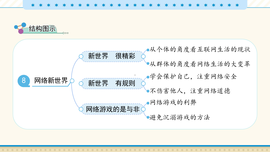 8　网络新世界-教学PPT.pptx_第3页