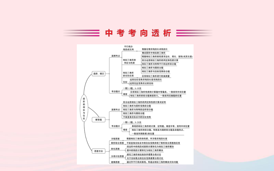 2020年中考一轮数学全程复习方略第二十二讲图形的相似与位似ppt课件 .ppt_第2页