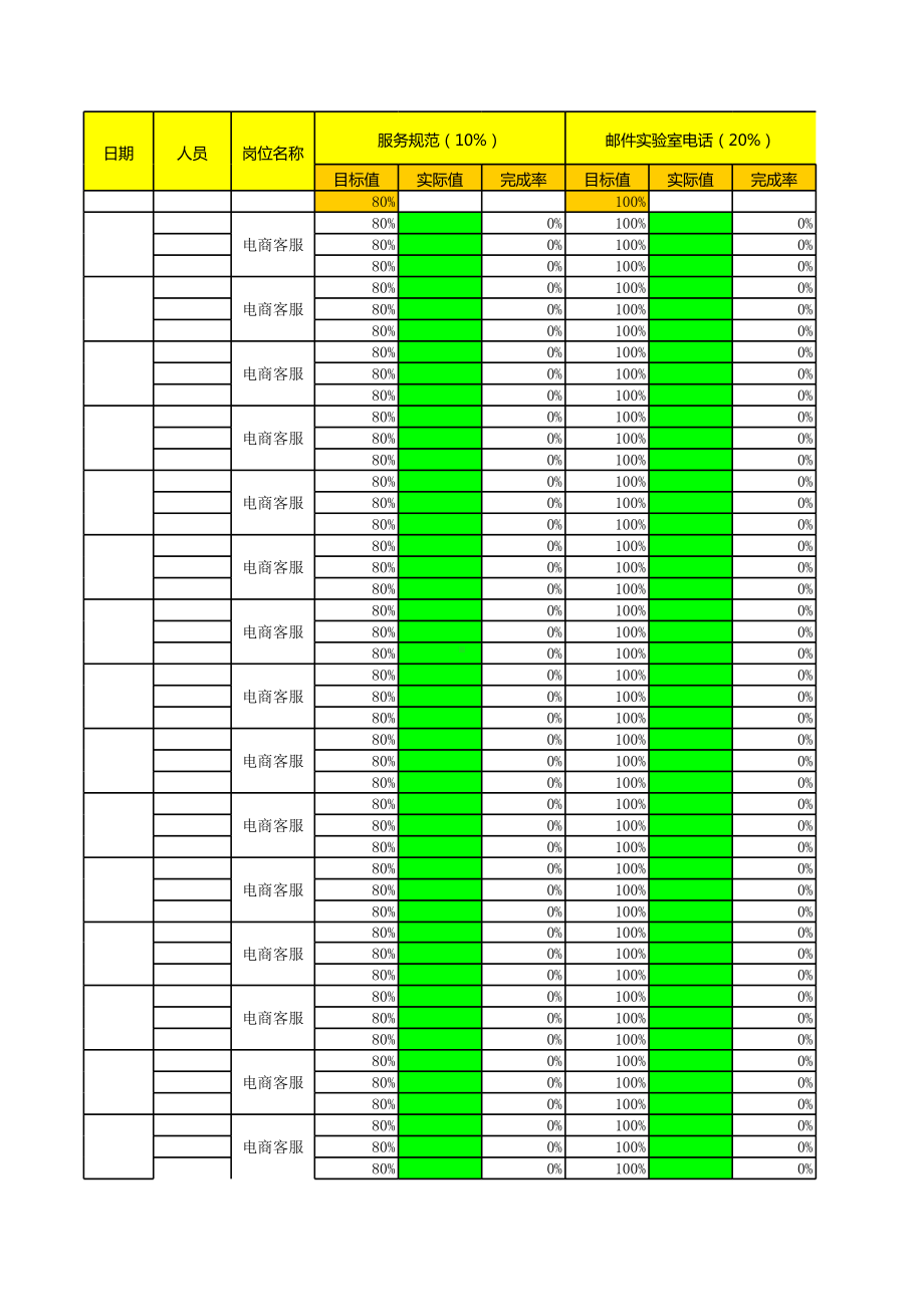 标准通用客服岗位的员工绩效考核表电商公司月度员工考核表模板.xls_第1页