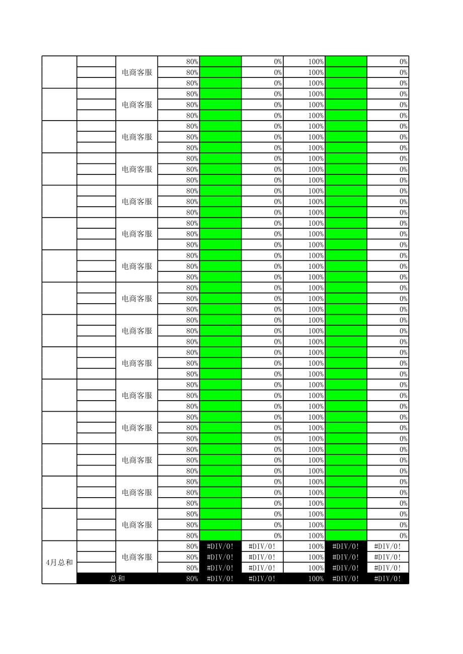 标准通用客服岗位的员工绩效考核表电商公司月度员工考核表模板.xls_第2页