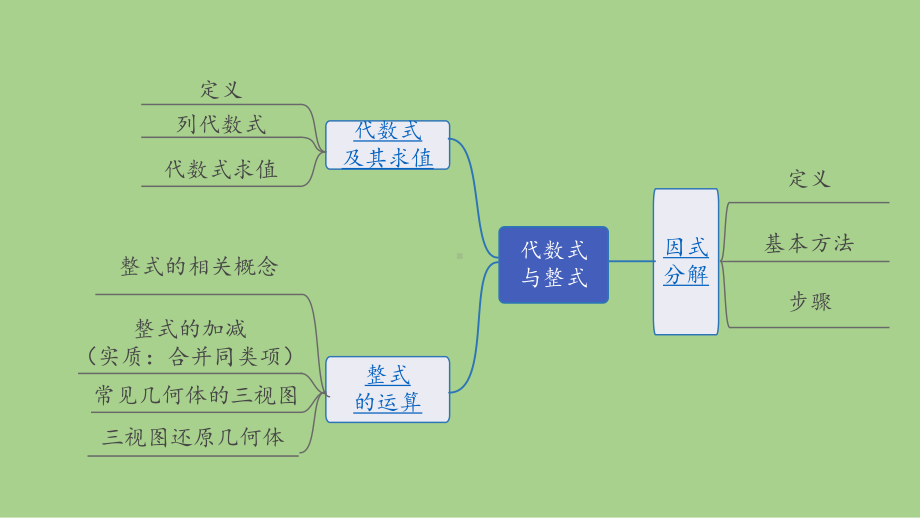 2021年河北省数学中考教材梳理代数式与整式ppt课件.ppt_第2页