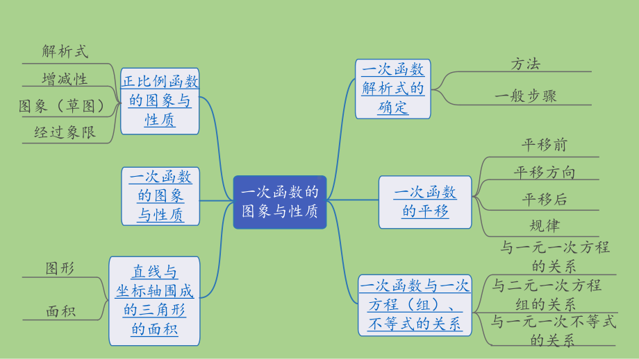 2021年春河北省数学中考教材梳理 一次函数的图像与性质 ppt课件.ppt_第2页