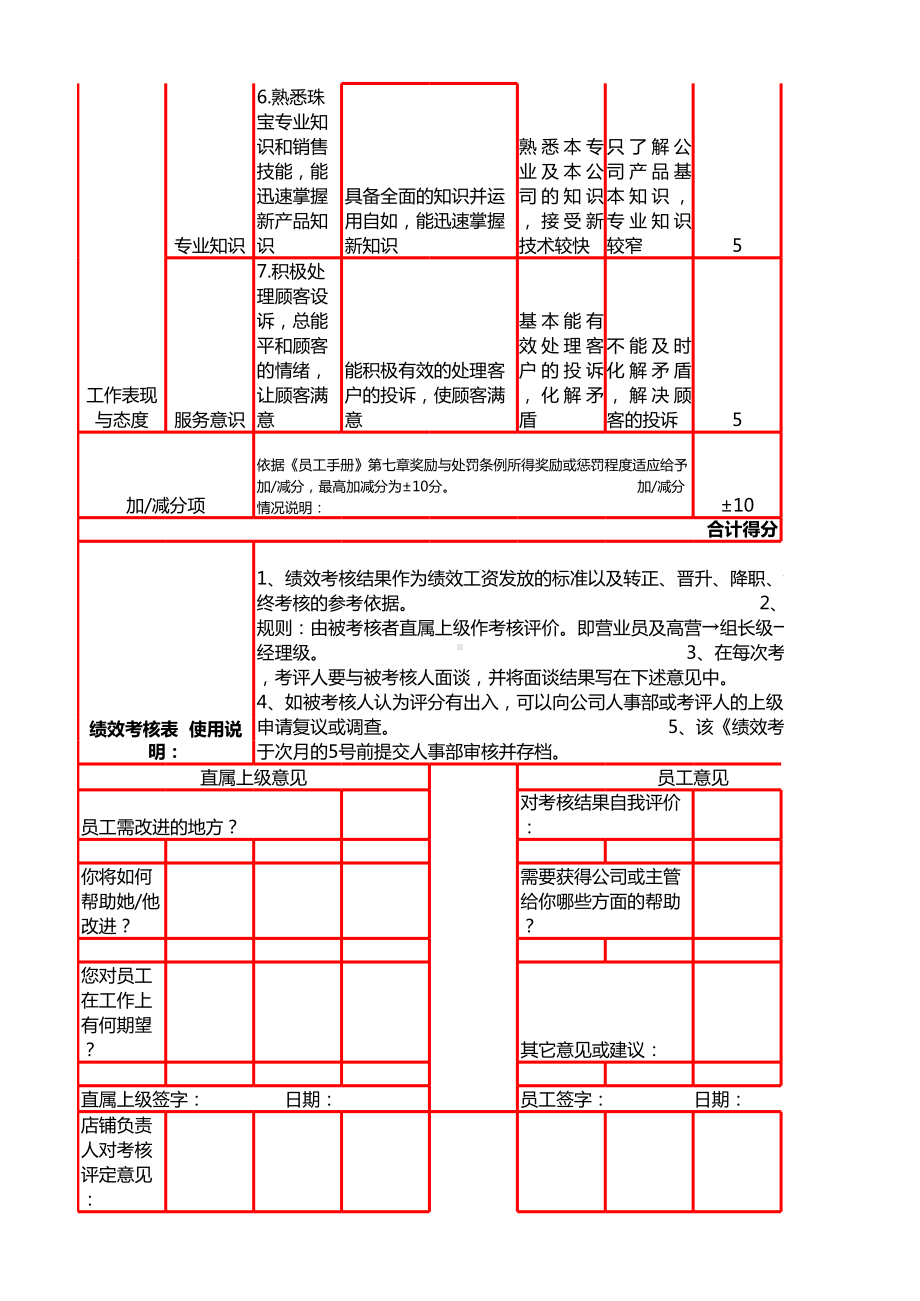 完美高质量销售绩效考核表店长营业员kpi绩效考核表模板.xlsx_第2页