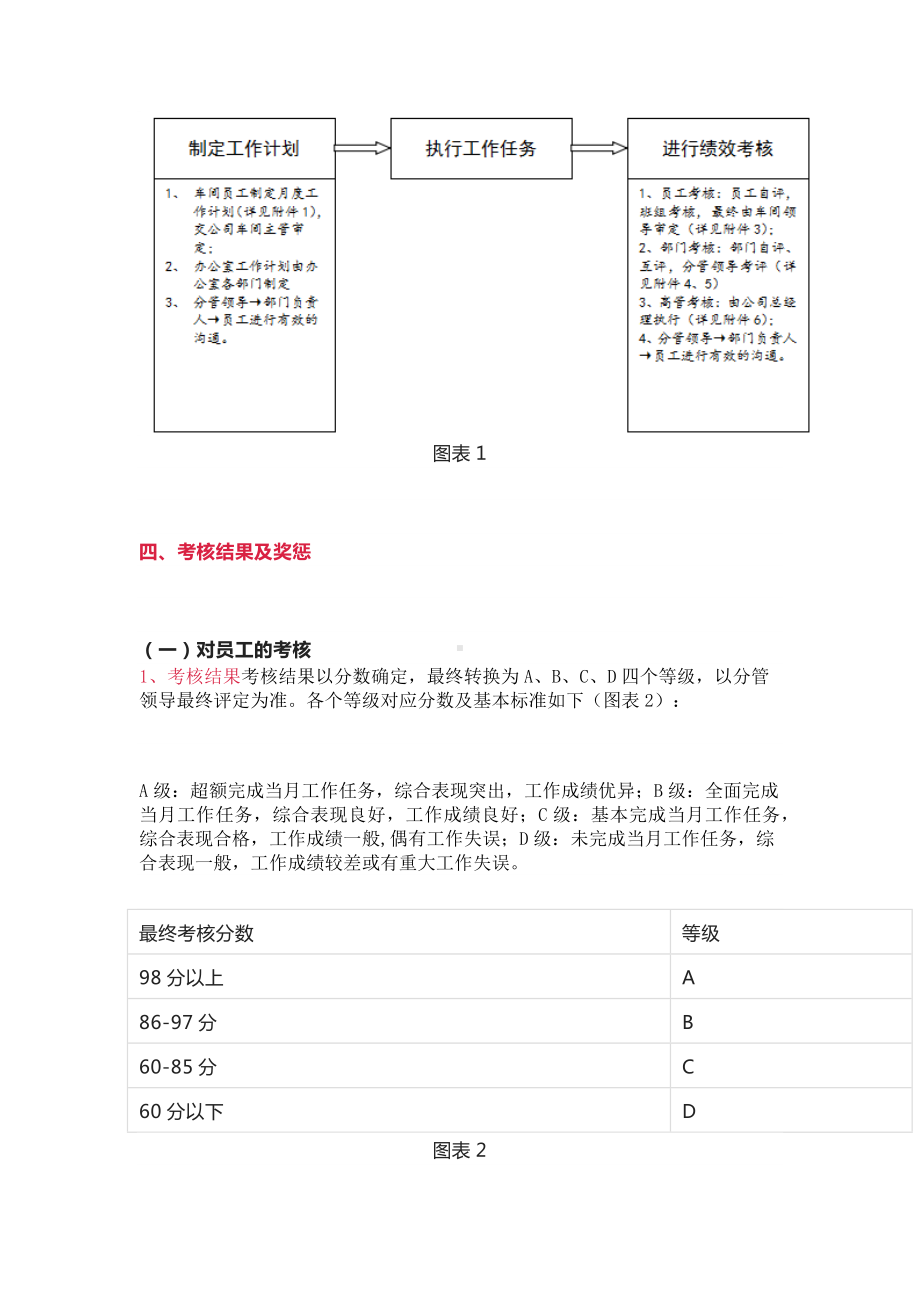 高质量公司绩效考核管理方案完美版全套员工绩效考核标准表.docx_第2页