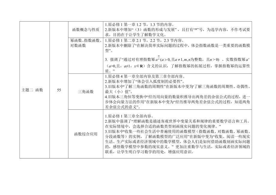 高中数学新课程标准的内容与现形课标内容的对比.docx_第2页