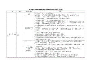 高中数学新课程标准的内容与现形课标内容的对比.docx