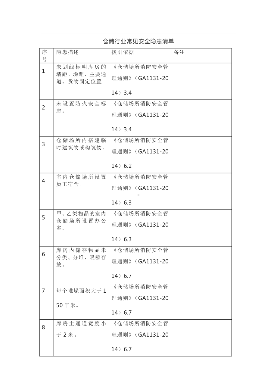 仓储常见安全隐患清单.docx_第1页