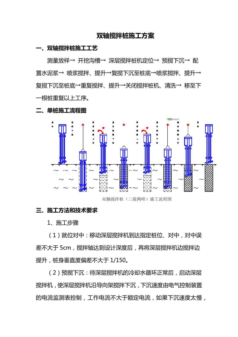 双轴搅拌桩施工方案.docx_第1页