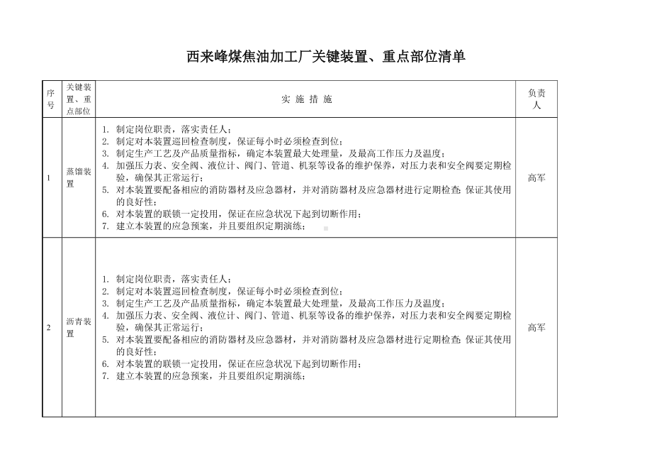 关键装置、重点部位清单.doc_第1页