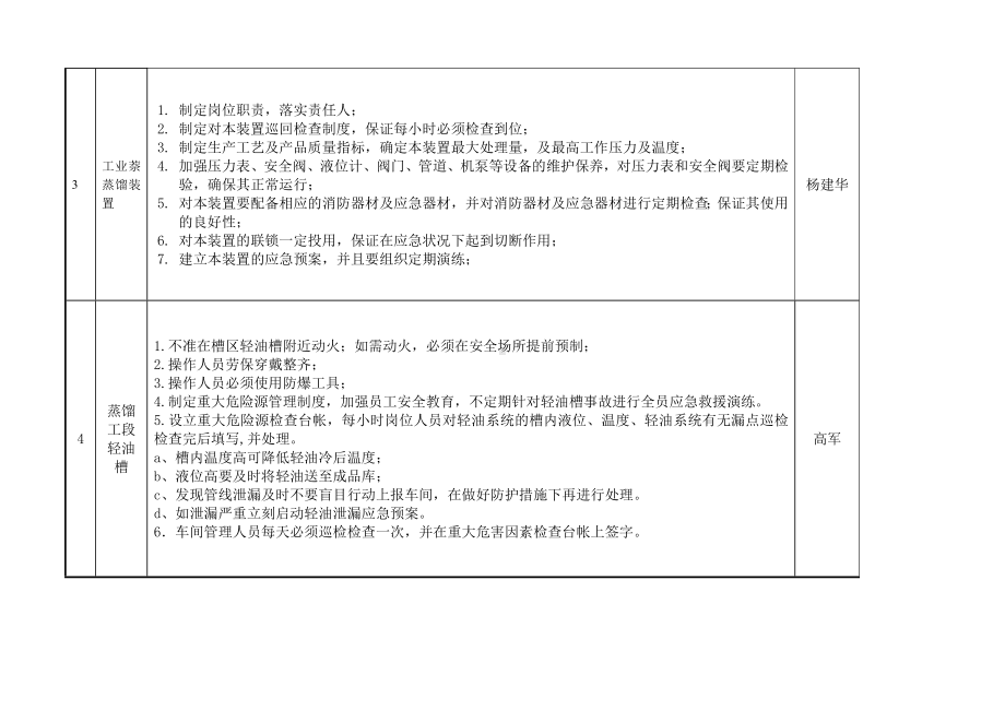 关键装置、重点部位清单.doc_第2页