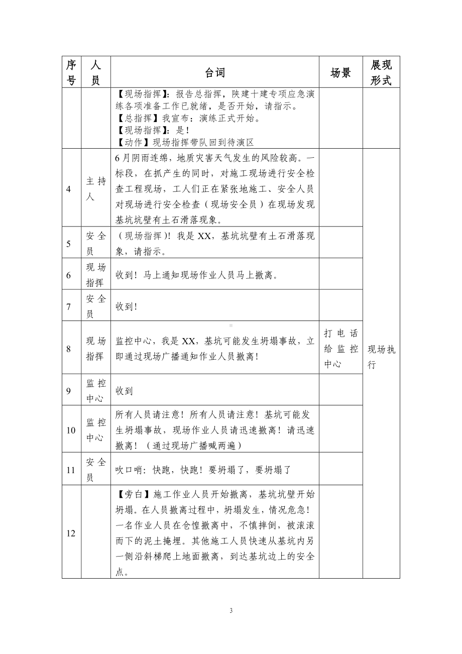 应急救援演练脚本.docx_第3页