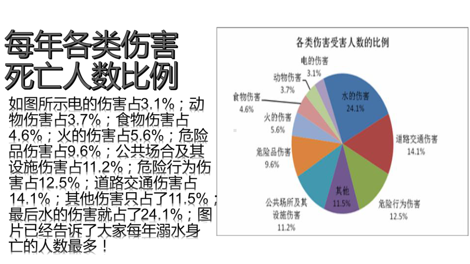 非常不错的防溺水班会ppt珍爱生命预防溺水ppt.pptx_第2页