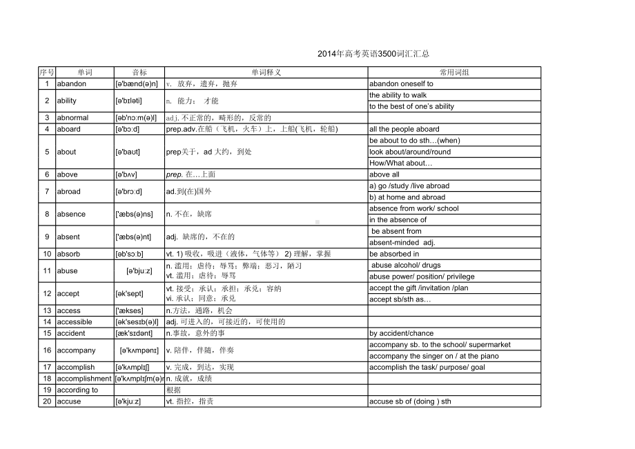 高中英语3500词汇汇总.xlsx_第1页