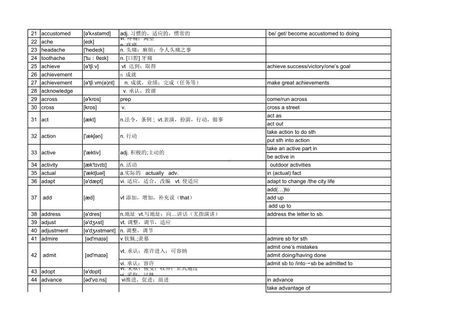 高中英语3500词汇汇总.xlsx_第2页