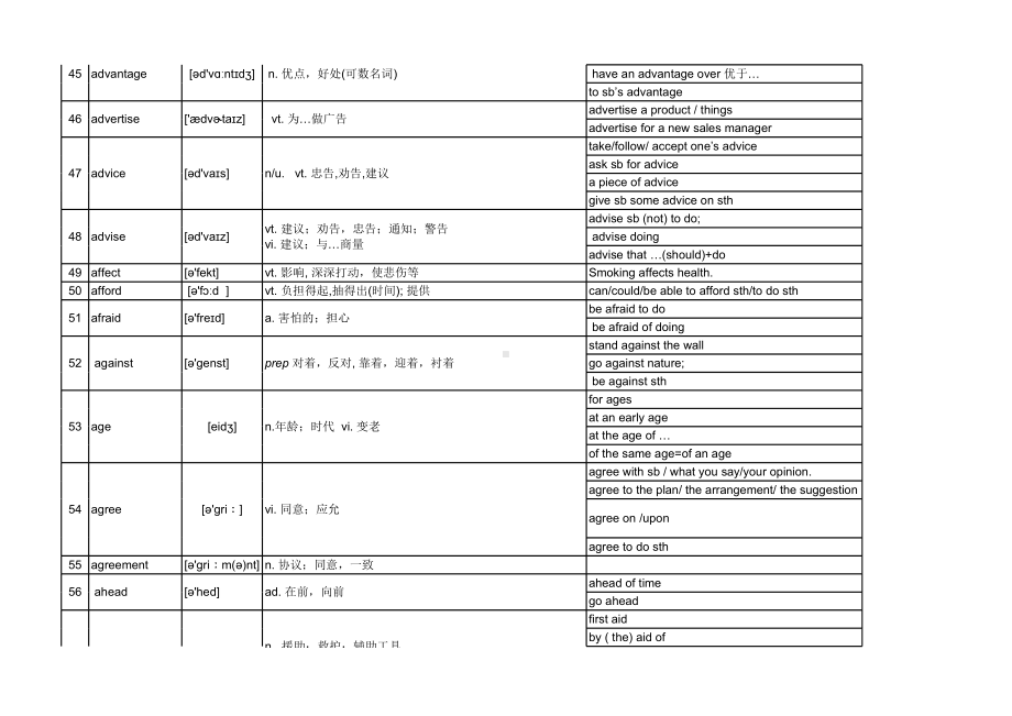 高中英语3500词汇汇总.xlsx_第3页