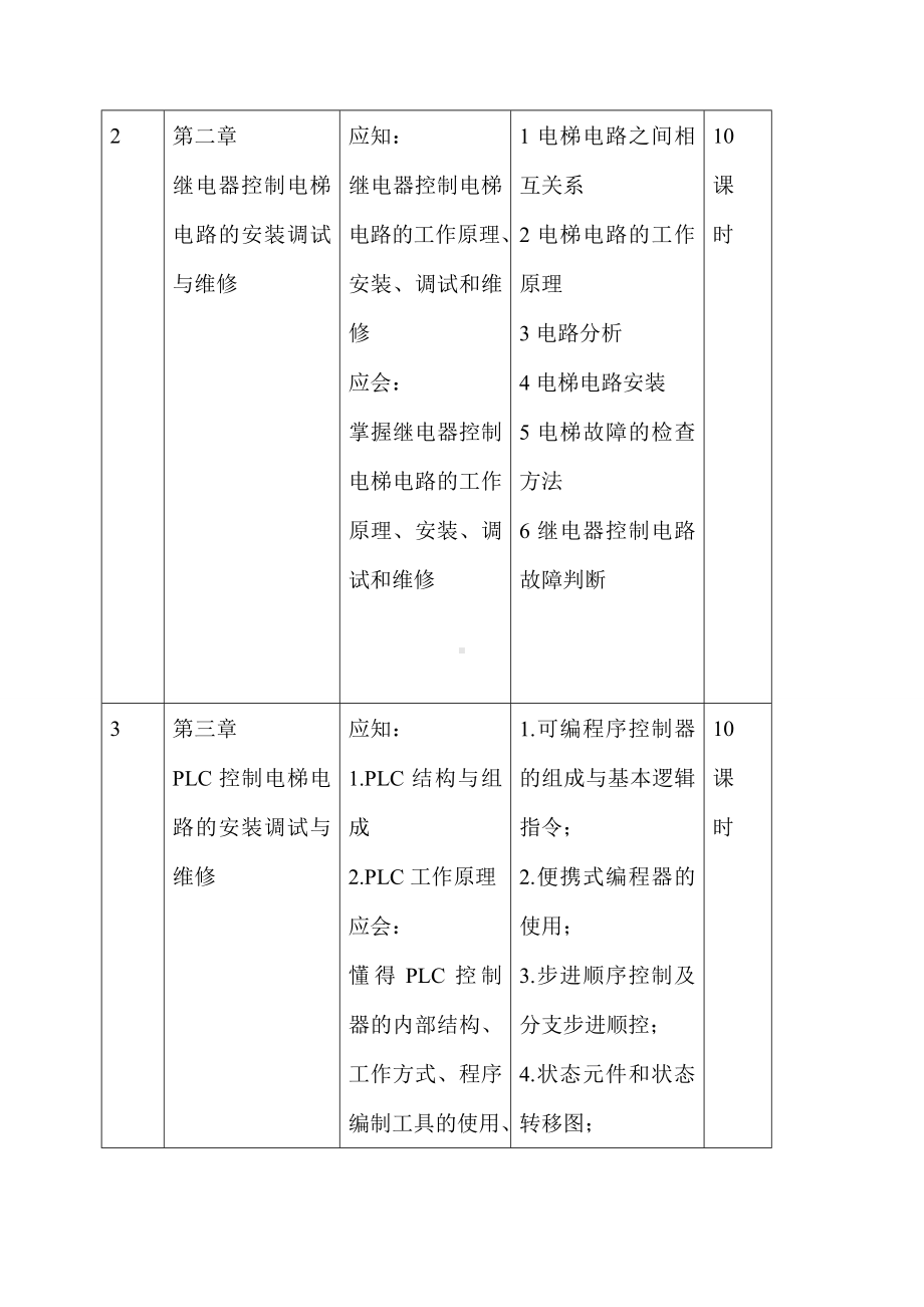 电梯安装与维修教学大纲.doc_第3页