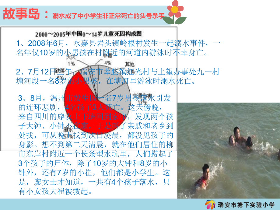 优秀预防溺水主题班会ppt小学通用防溺水安全教育ppt课件.ppt_第3页