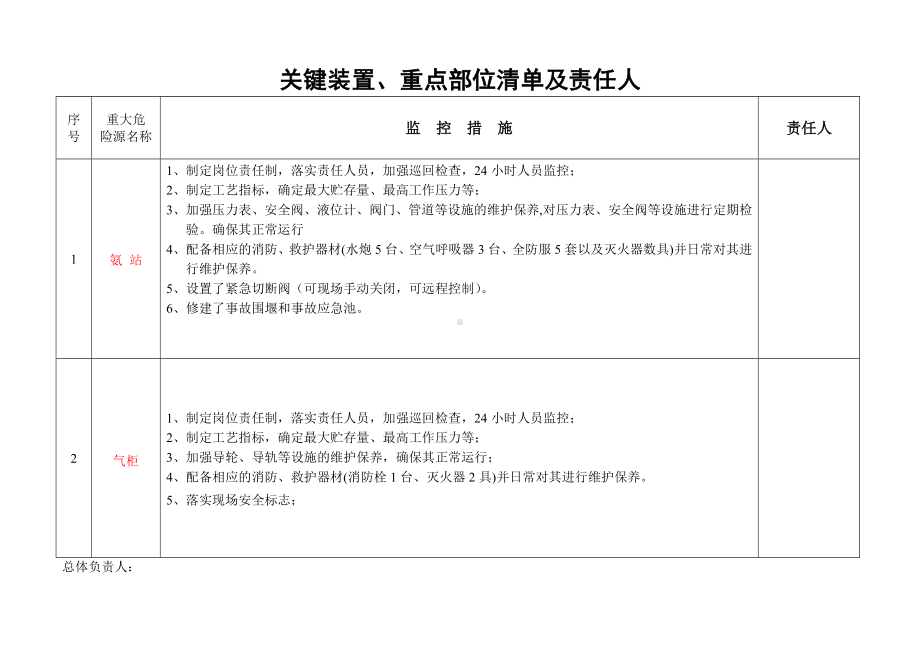 关键装置、重点部位清单及责任人.doc_第2页