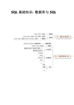 经典常用SQL 基础知识数据库与 SQL.docx