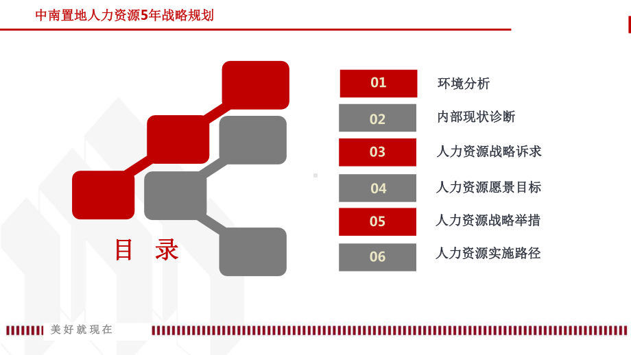 （规划）中南置地5年人力资源战略规划(2017-2021).pptx_第2页