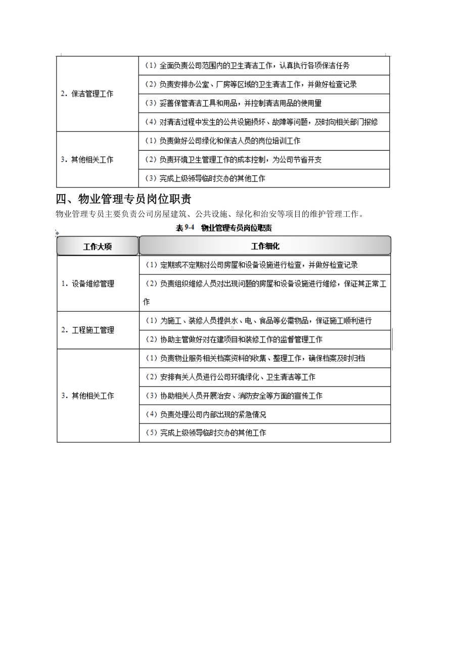 总务后勤管理岗位职责.docx_第3页