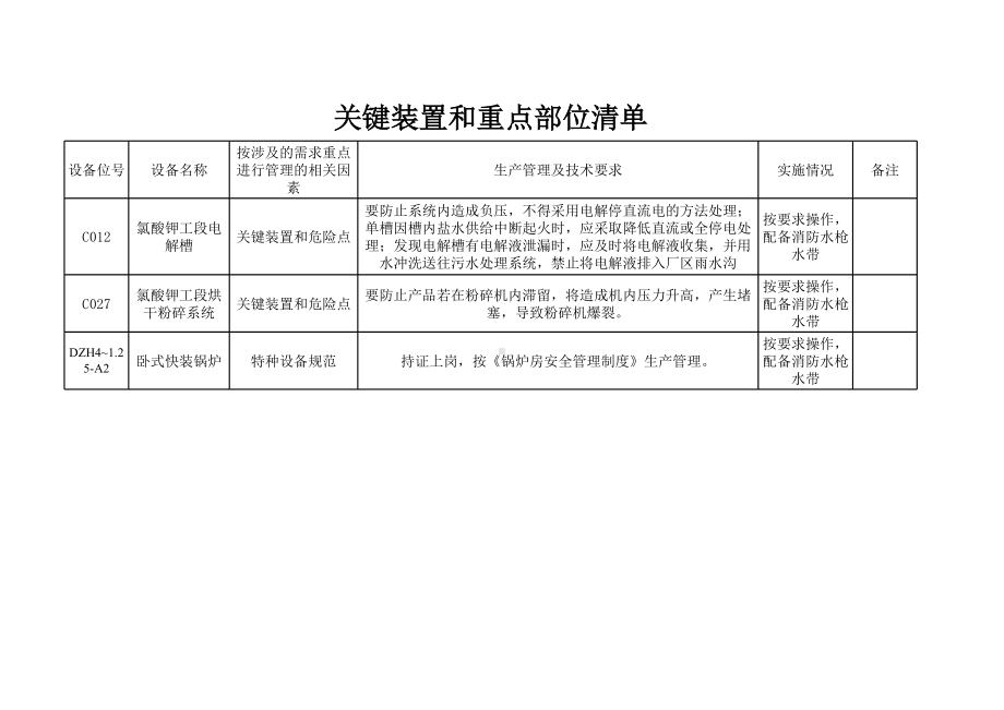 关键装置和重点部位清单.xls_第1页