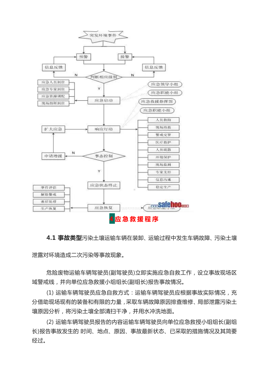 废运输应急预案.docx_第3页