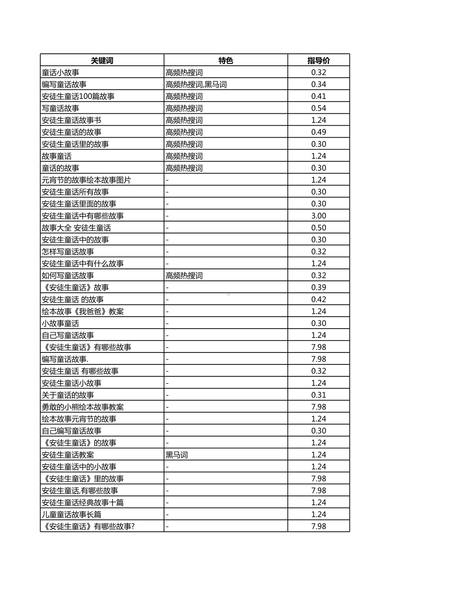 安徒生童话故事集教案.xls_第1页