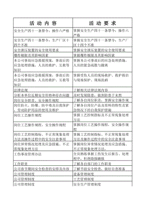 关键装置及重点部位活动内容清单.xls