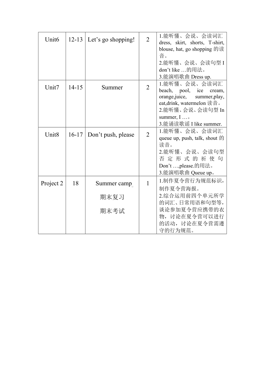 牛津译林版二年级下册《英语》教学计划.doc_第3页