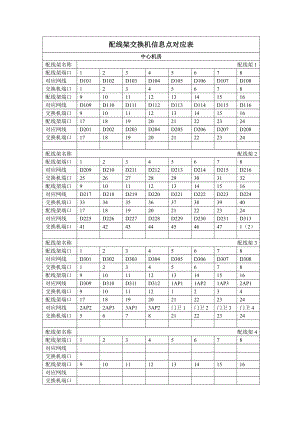 配线架交换机信息点对应表.doc