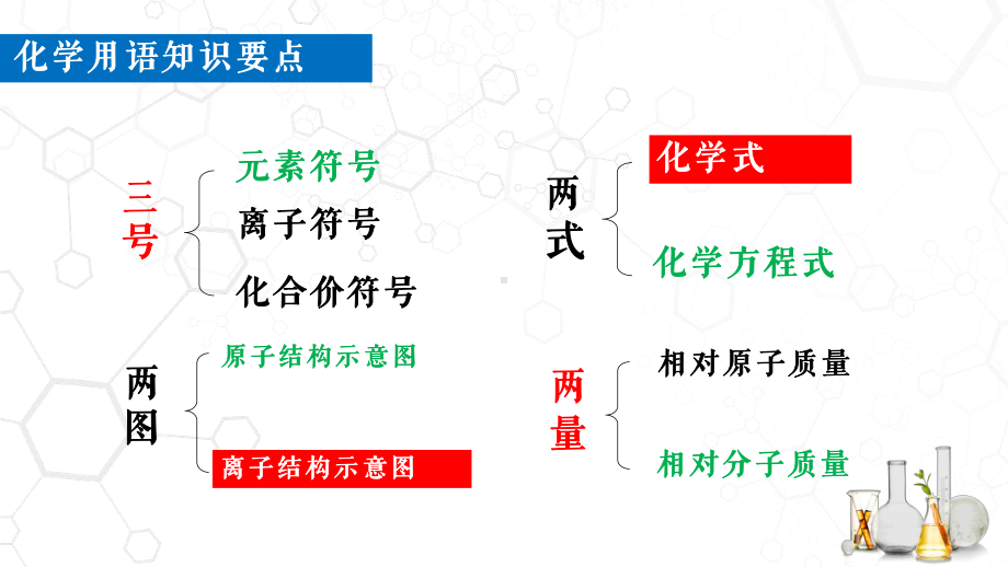 初中化学九年级化学用语专题复习教育教学课件.pptx_第2页