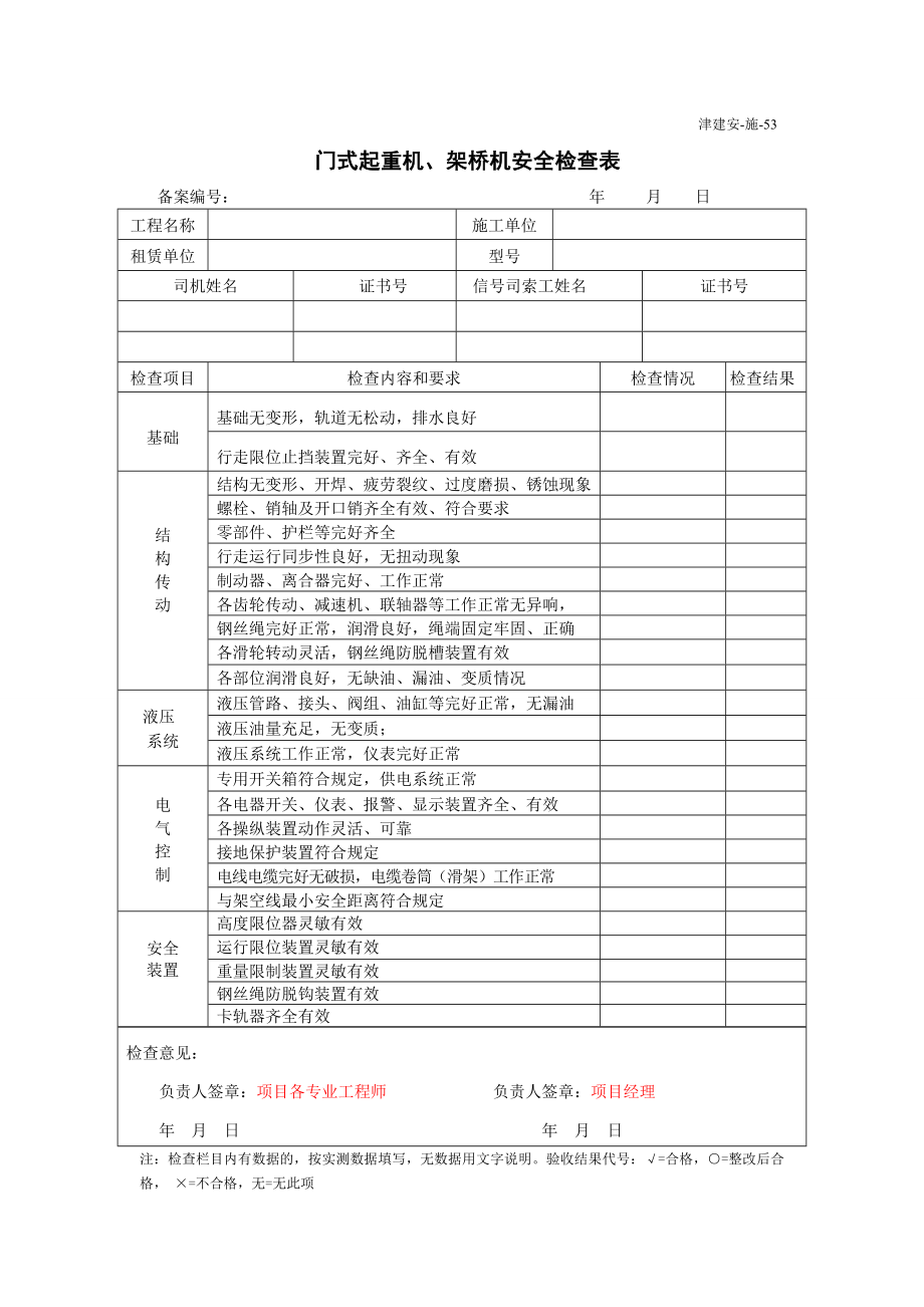 门式起重机、架桥机检查表.doc_第1页