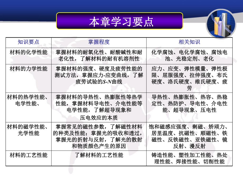 精品材料化学课件第4章.ppt_第2页