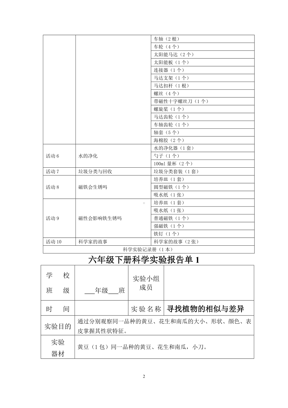 2023新湘科版六年级下册《科学》实验活动设计.docx_第2页