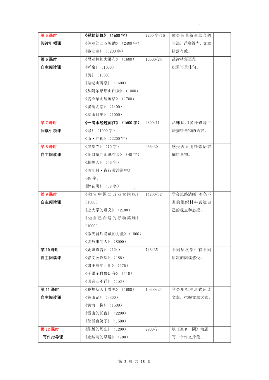 部编版八年级下册语文第五单元大单元整体设计.docx_第2页