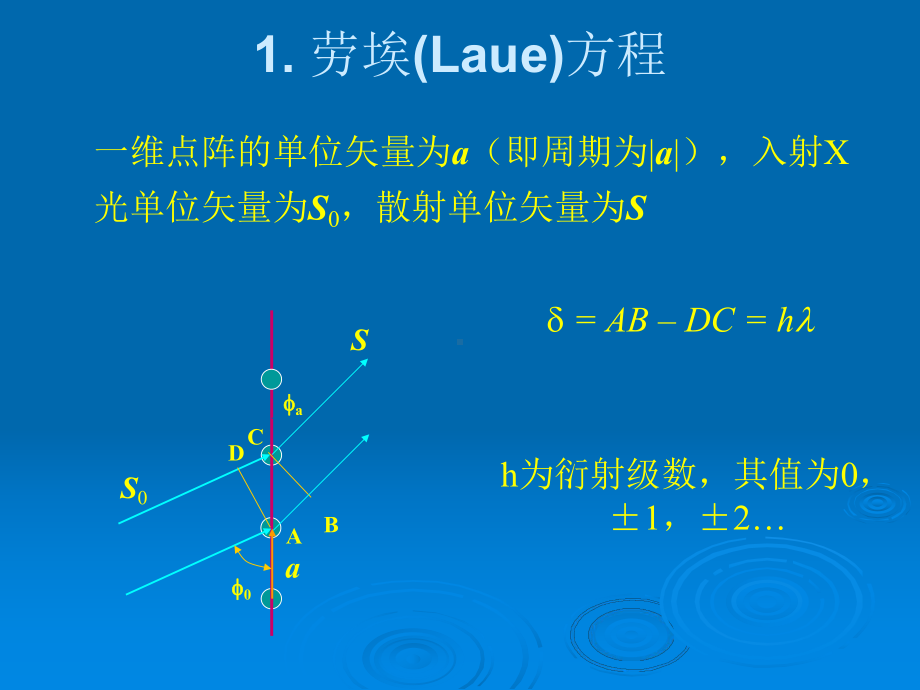 精品材料化学课件第一章 衍射方向.ppt_第2页