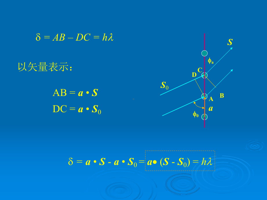 精品材料化学课件第一章 衍射方向.ppt_第3页