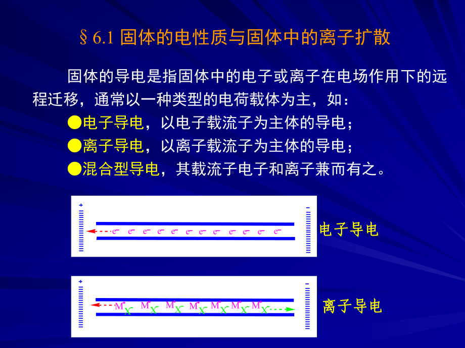 材料化学第6章固体的电学性质和电学材料1.ppt_第2页