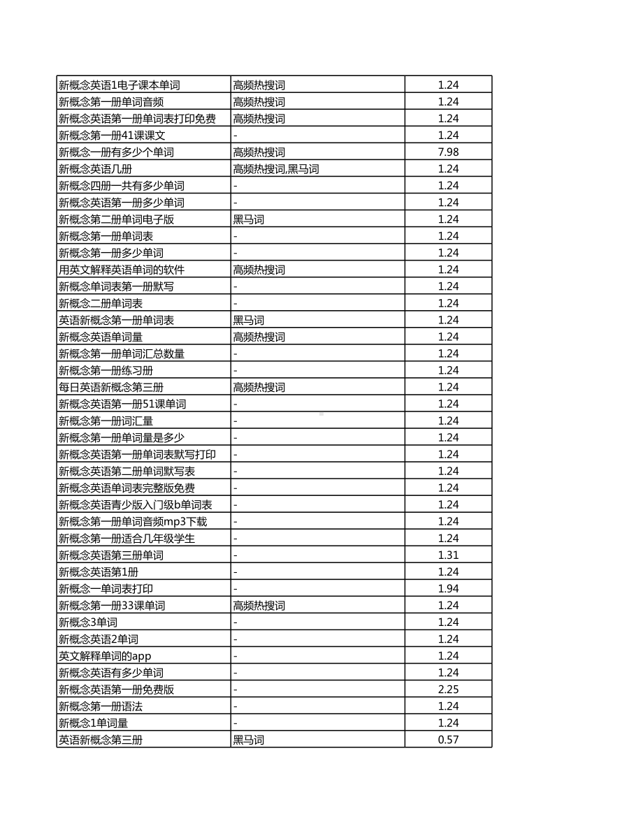 新概念第一册单词.xls_第3页