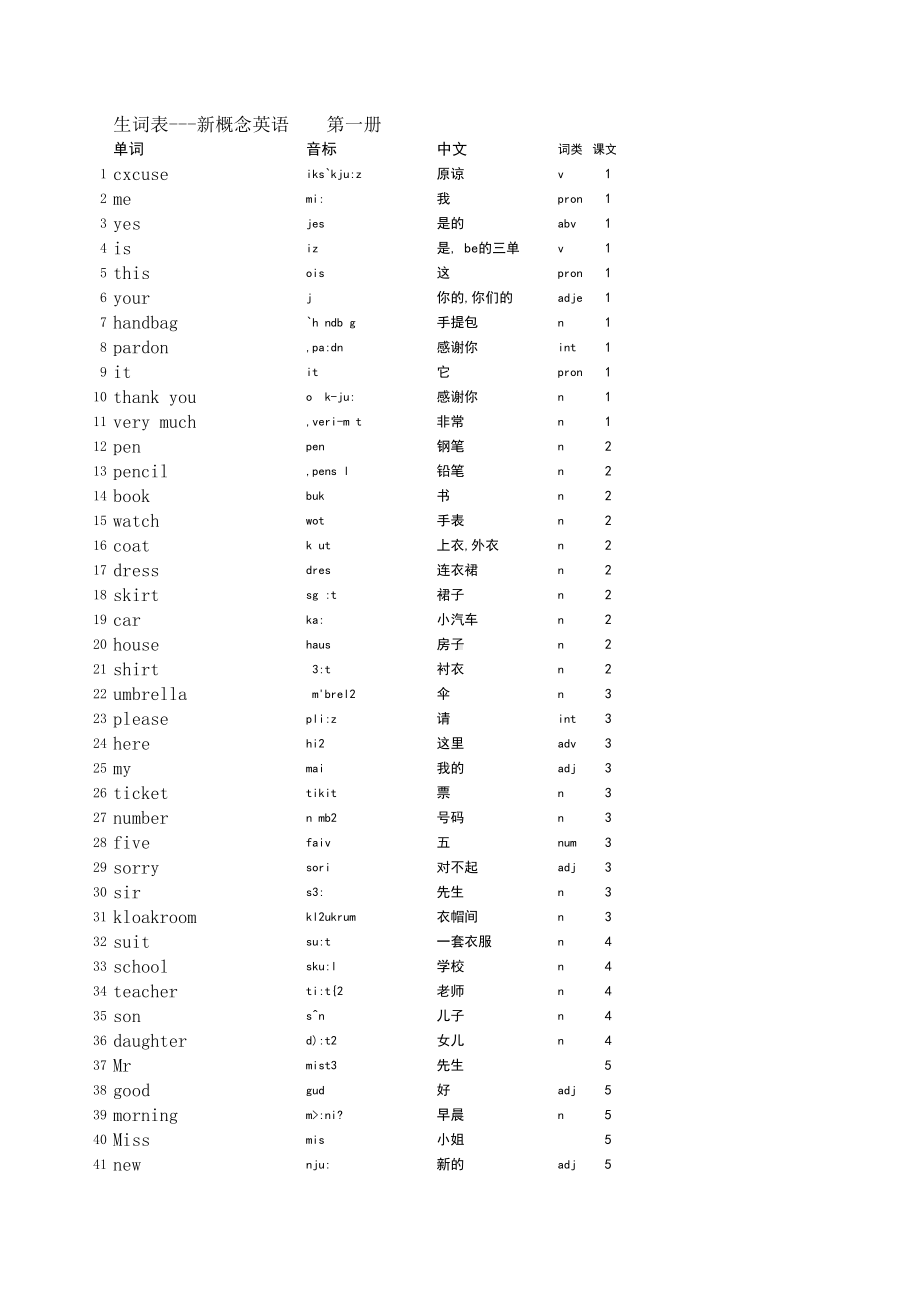 标准新概念英语1单词表新概念英语单词第一册.xls_第1页