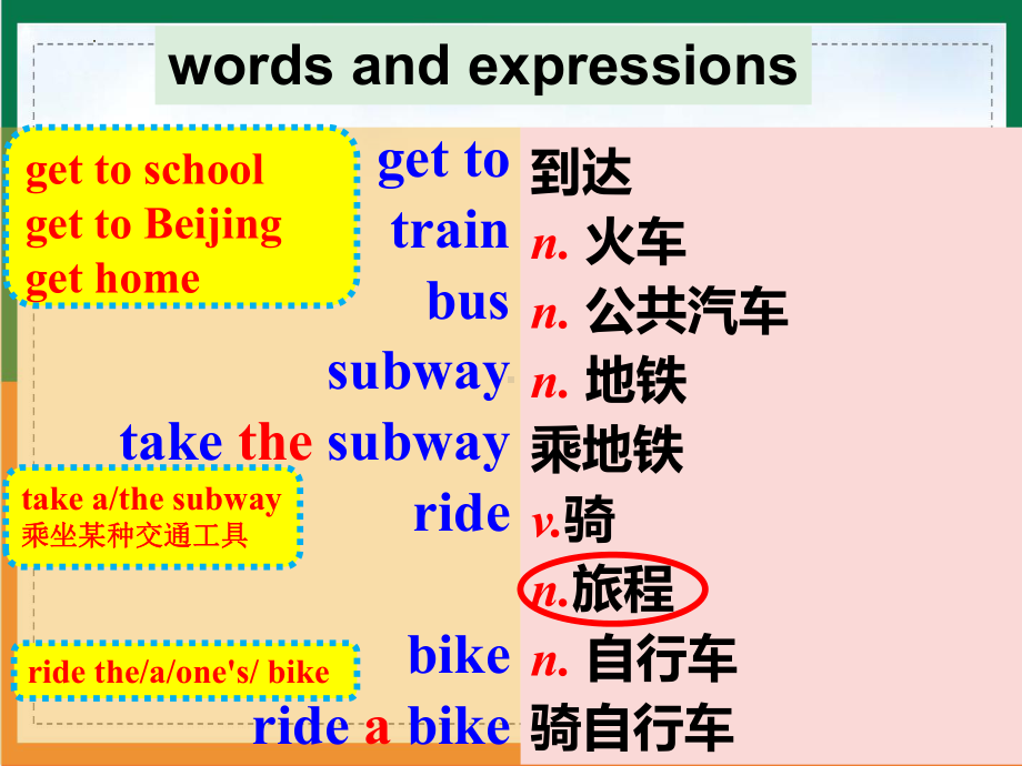 Unit 3 Section A 1a-1c 课件-2022-2023学年人教版英语七年级下册.pptx_第3页