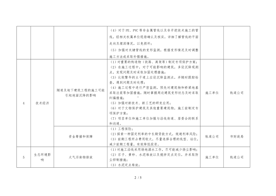 《分析报告》社会稳定风险因素及防范化解措施汇总表参考模板范本.doc_第2页