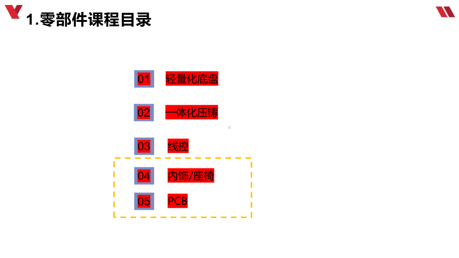 智能驾驶行业报告.pptx_第2页