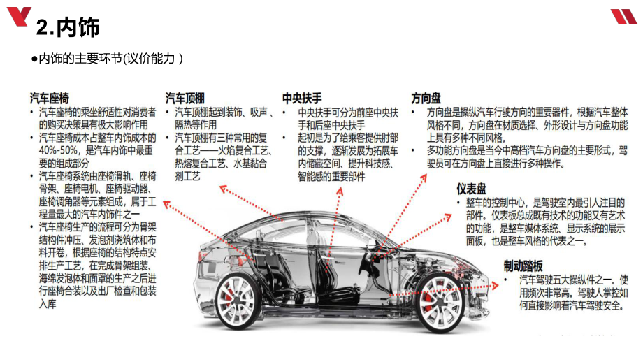 智能驾驶行业报告.pptx_第3页